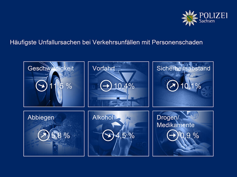 Grafik: Unfallursachen