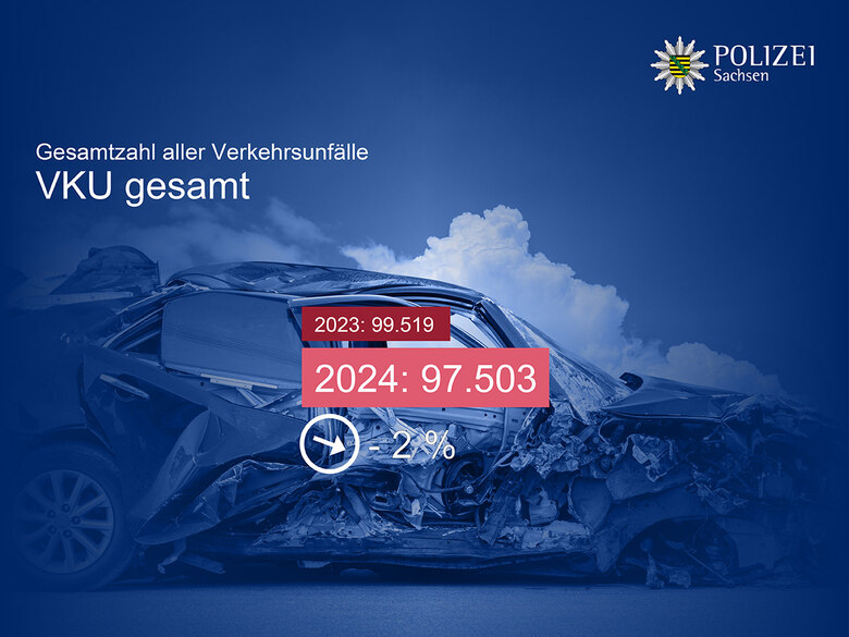 Grafik: Verkehrsunfälle insgesamt
